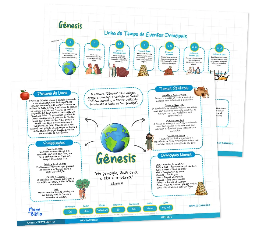 Mapa dos 73 Livros da Bíblia